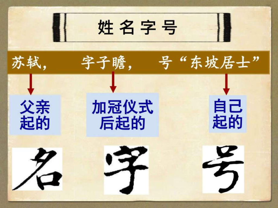 古人通常有姓、名、字、号，你都知道是什么意思吗？