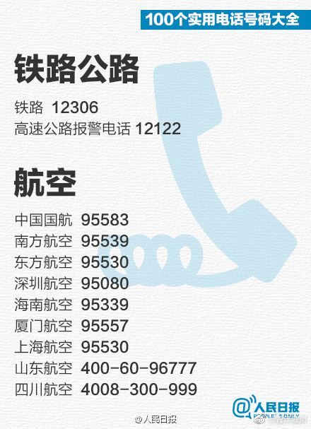 必备！100个实用电话号码大全